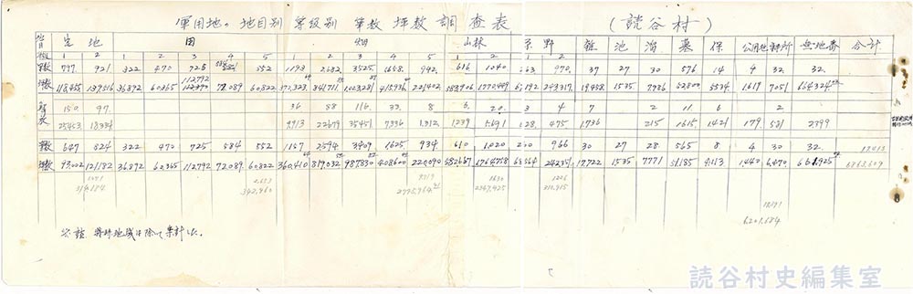 軍用地の地目別等級別筆数坪数調査表の送付について
