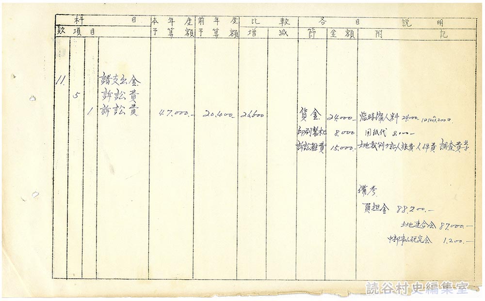 [諸支出金、訴訟費]